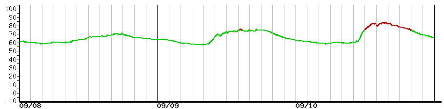 image graph