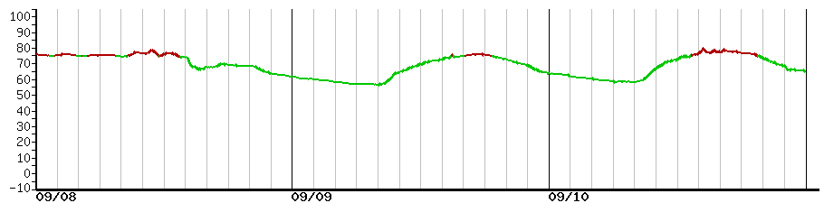 image graph