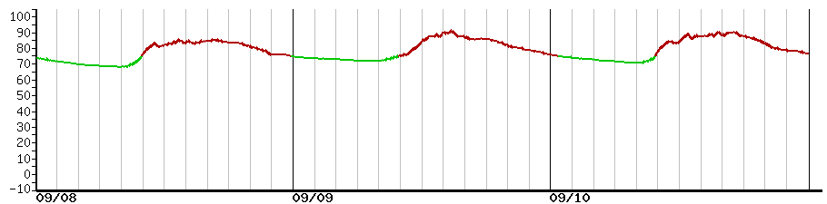 image graph
