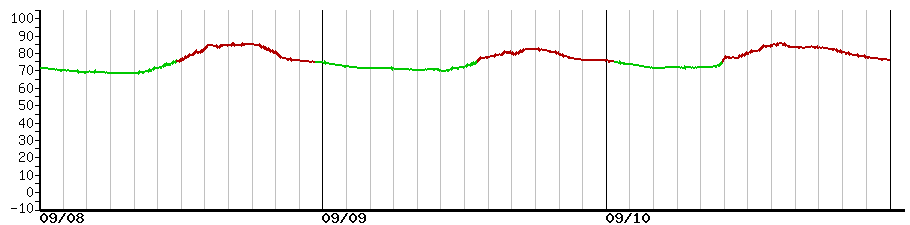 image graph