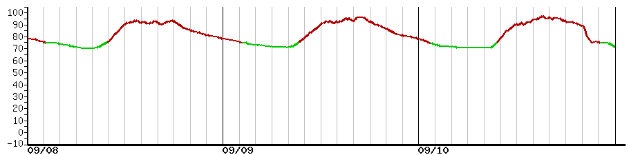 image graph