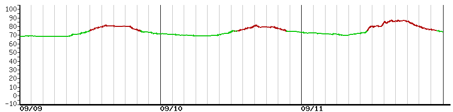 image graph