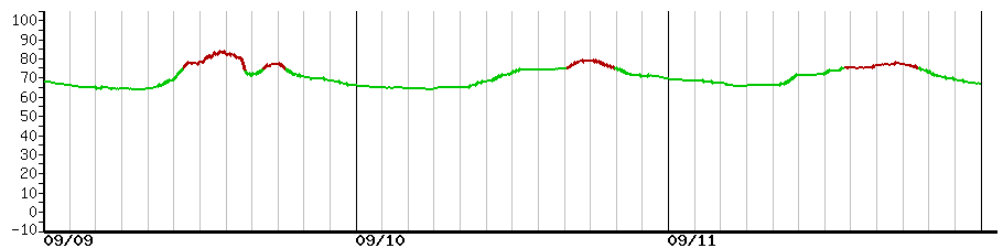 image graph