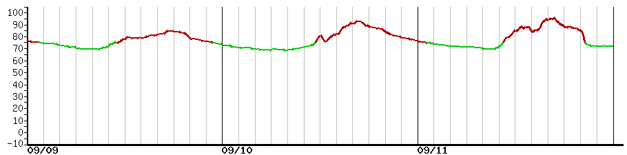 image graph