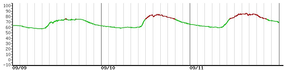 image graph