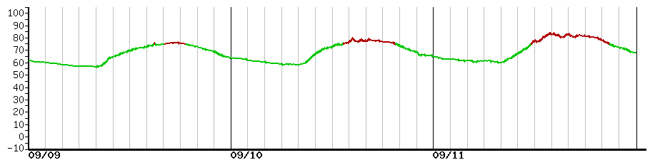 image graph