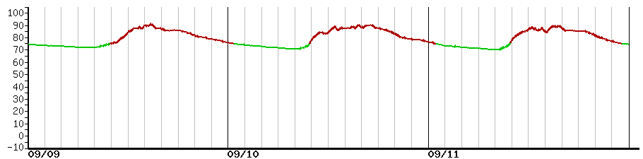 image graph
