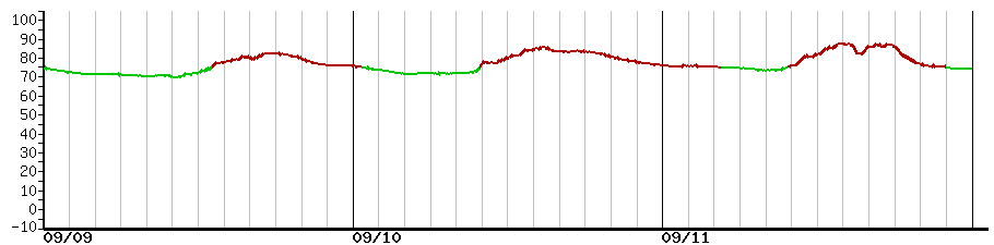 image graph