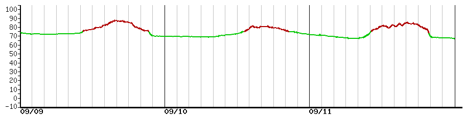image graph