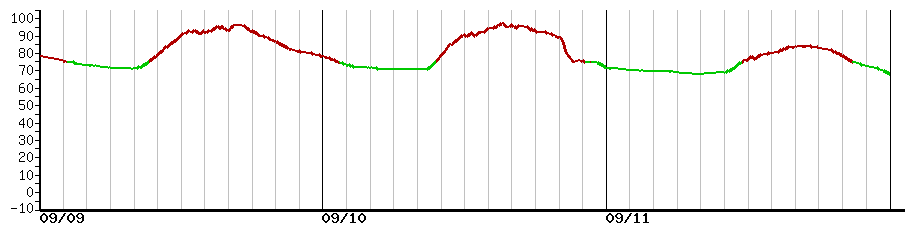 image graph