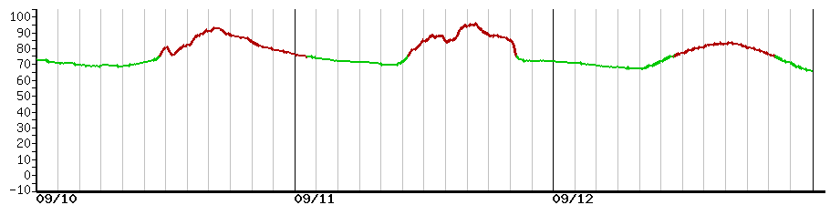 image graph