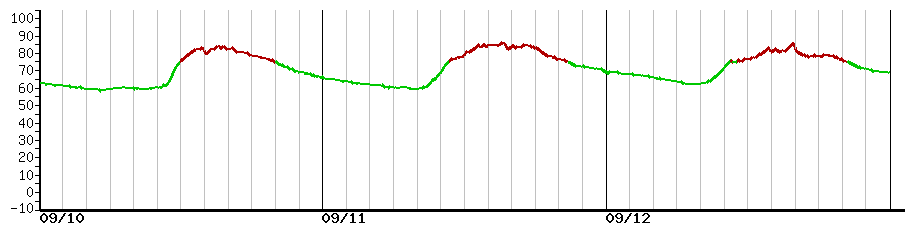 image graph
