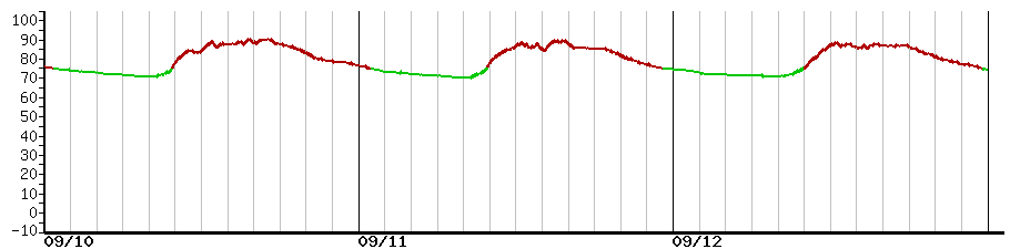 image graph