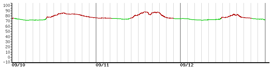 image graph