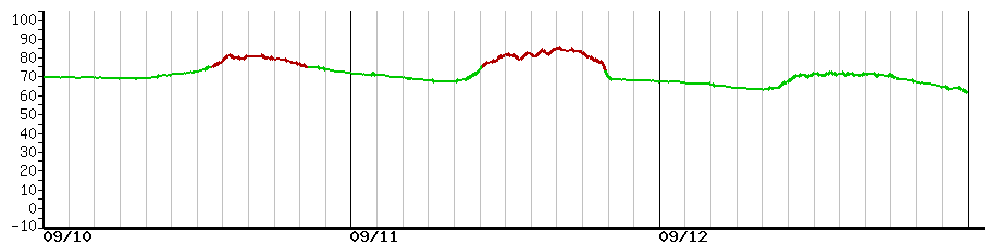 image graph