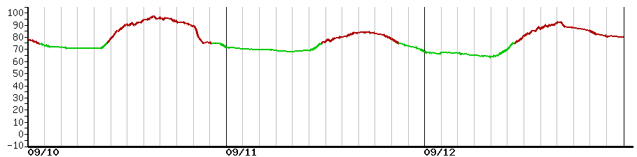 image graph