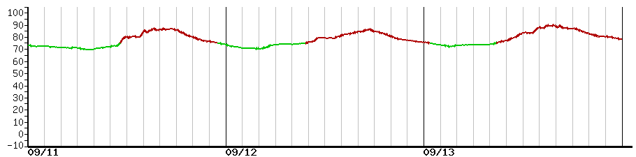 image graph