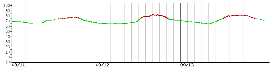 image graph