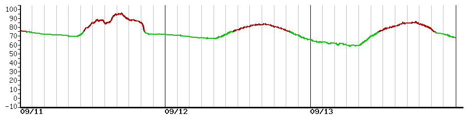 image graph