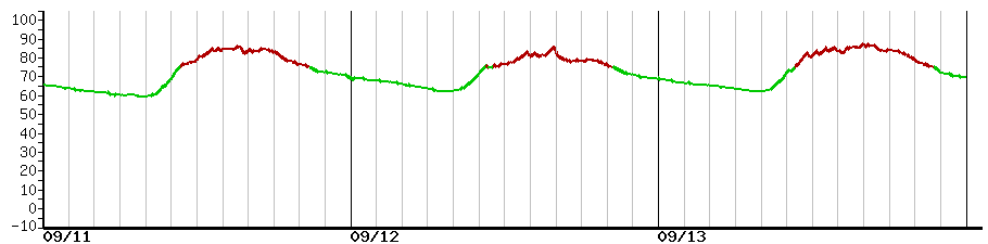 image graph