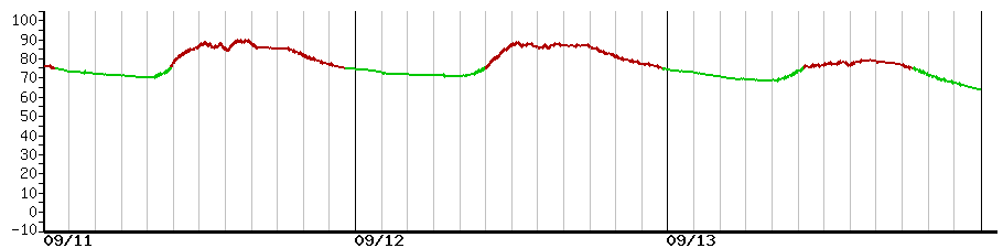 image graph