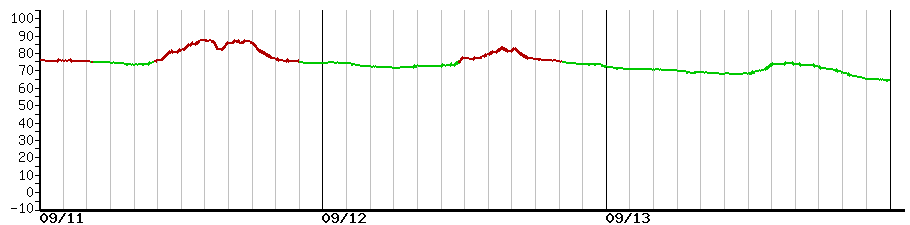 image graph