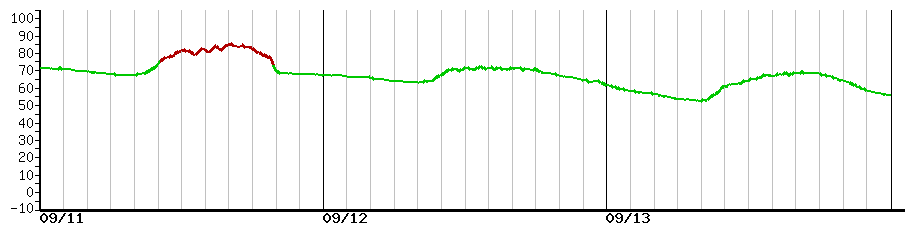 image graph