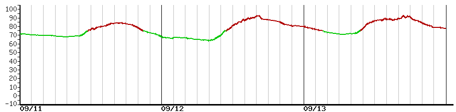 image graph