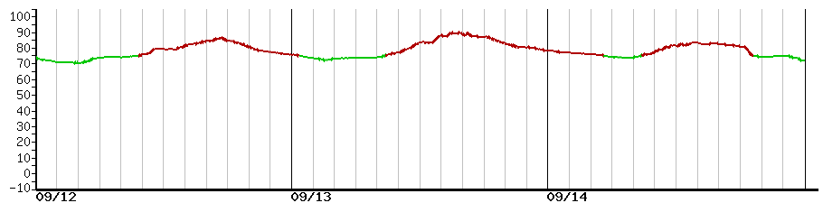 image graph