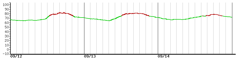 image graph