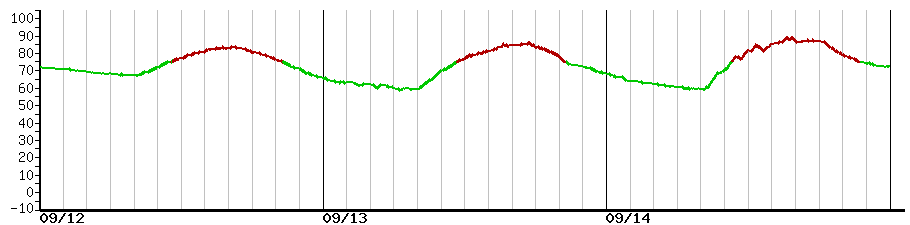 image graph