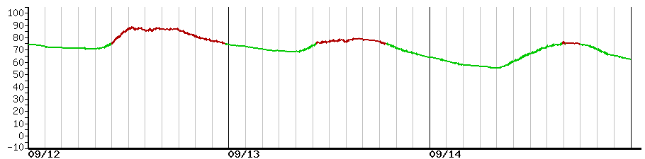 image graph
