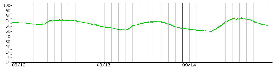 image graph