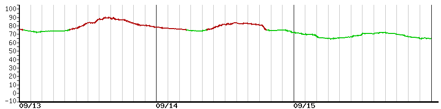 image graph
