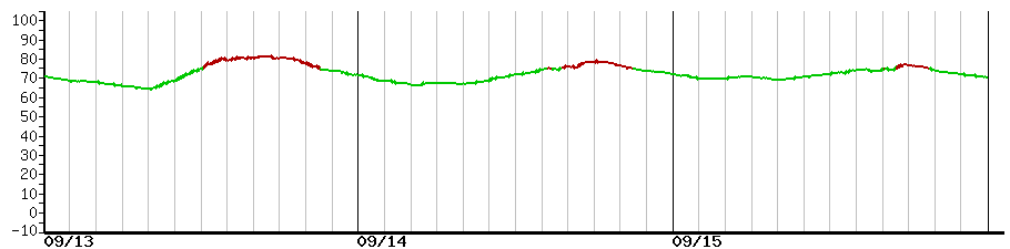 image graph