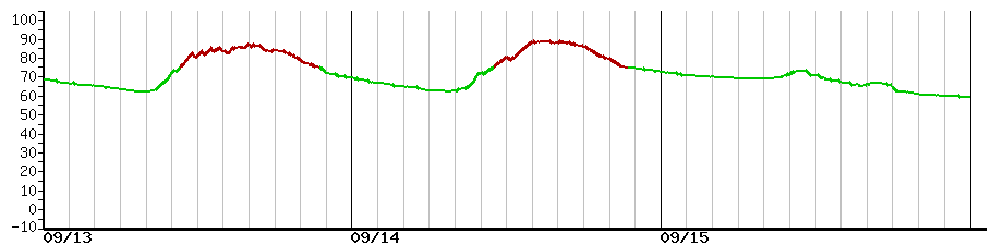 image graph