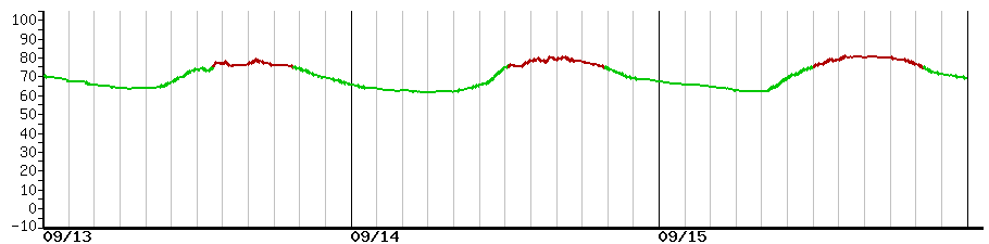 image graph