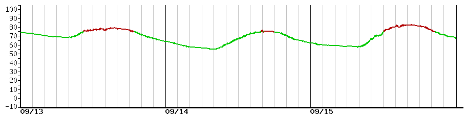 image graph