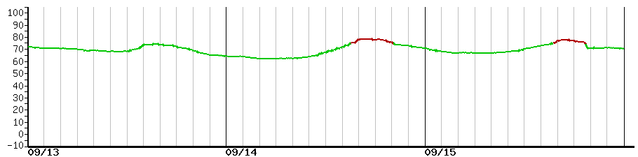 image graph