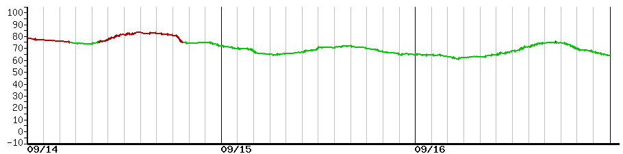 image graph