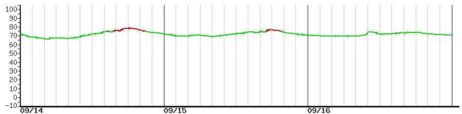 image graph