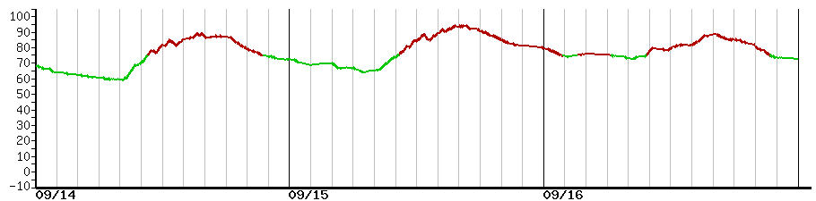 image graph