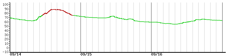image graph