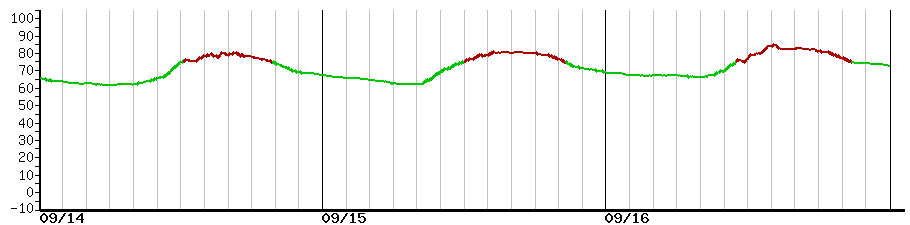 image graph