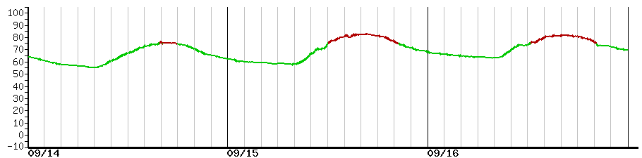 image graph