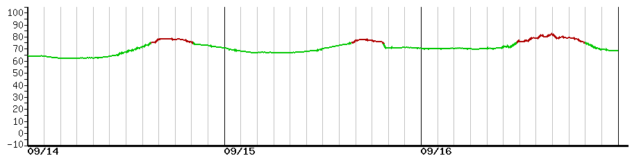 image graph