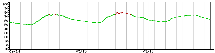 image graph