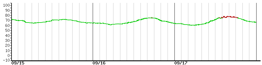 image graph