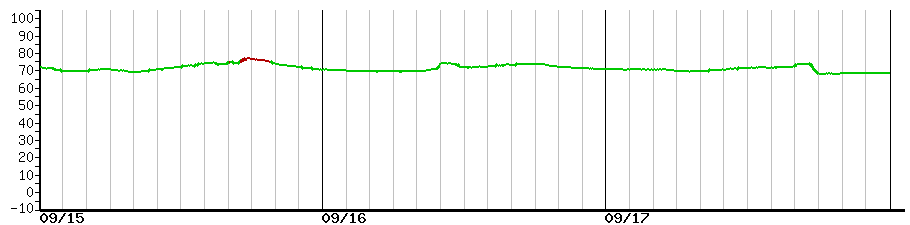 image graph