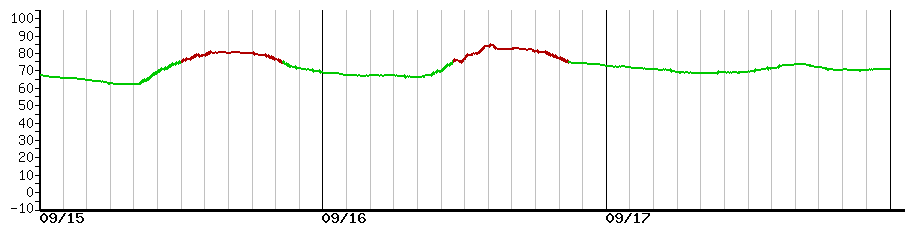 image graph